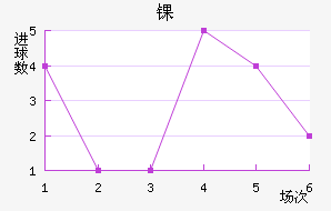ﾺ