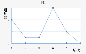 ˹FC