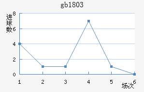 gb18030