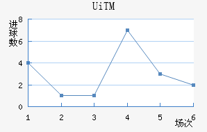 UiTMֲ