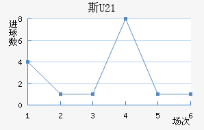 ˹U21