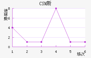 CSM˹ɽ
