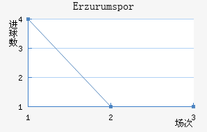 Erzurumspor