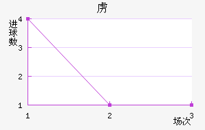 ²