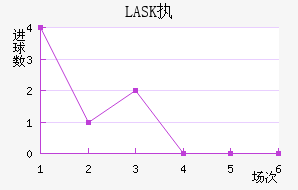LASKִĽ