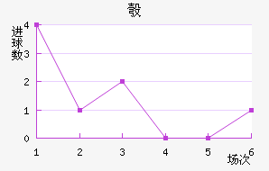 찲