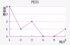 PK35