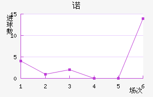ŵ96