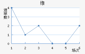 ά