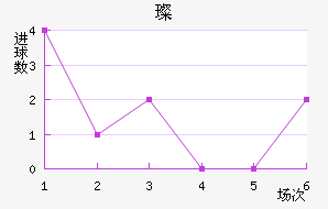 貨