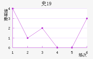 ʷؼU19