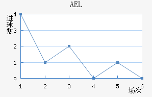 AELض