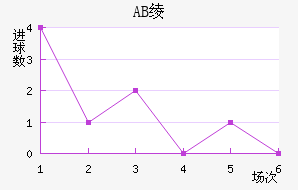 AB籾