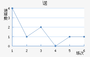 ŵ