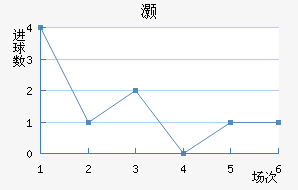 尲