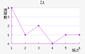 IA˹