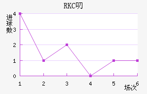 RKC߶˽