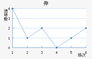 ʥٰ