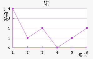 ŵ