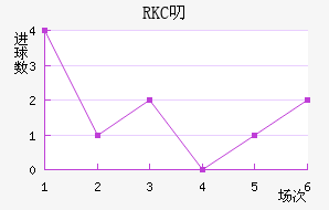 RKC߶˽