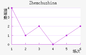 Zhemchuzhina