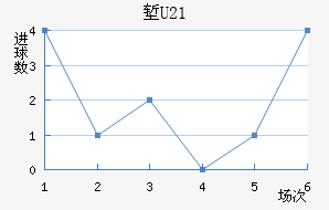 ˵U20