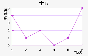 ʿU17
