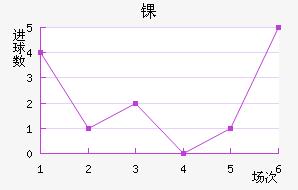 ﾺ