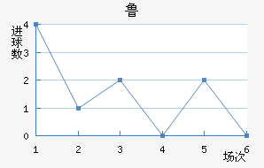 ³½