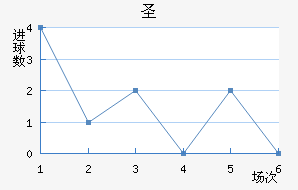 ʥ