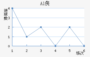 Alٹ½