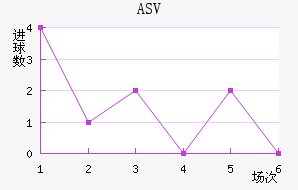 ASV