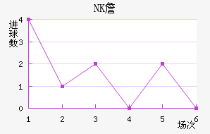 NKղ