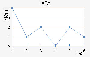 ڱ˹Ͻ