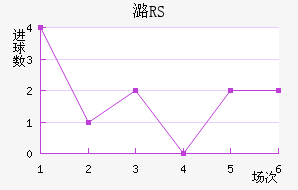 ºRS