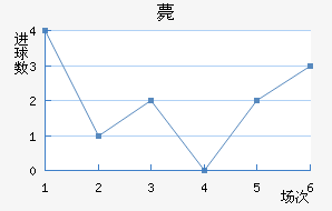޽