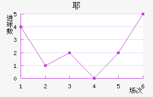 Үǽ