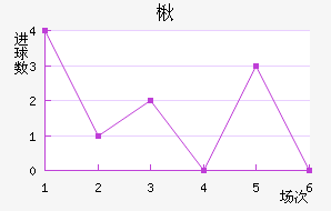 鱤