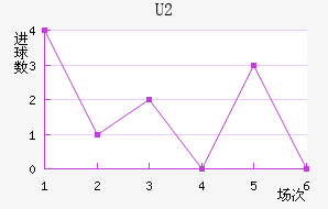 U20