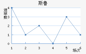 ˹³