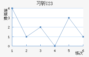 ϰնU23