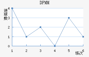 DPMM