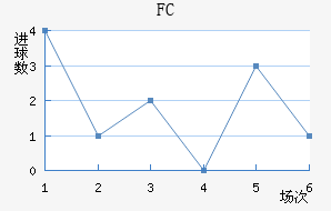 FC۽