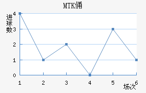 MTKٸǽ