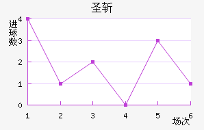 ʥն