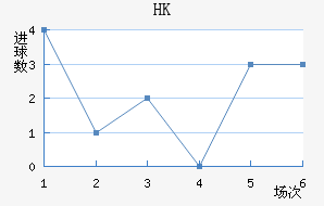 HKָ