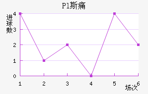 Pl˹ʹ