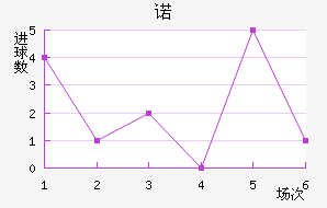 ŵ
