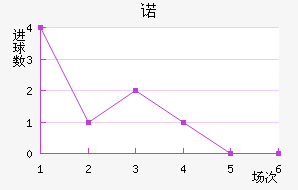ŵ