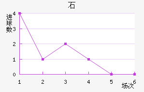 ʯ½